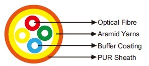 A-V(ZN)11Y Fibre Optic Cable
»»